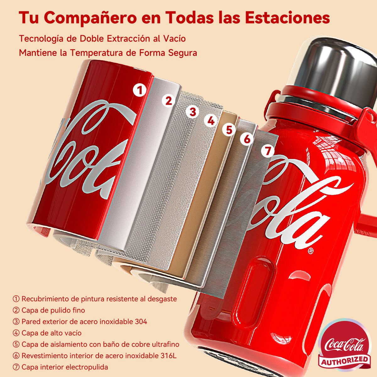 Botella Termo Ritmo 800ml Edición Conjunta Coca-cola