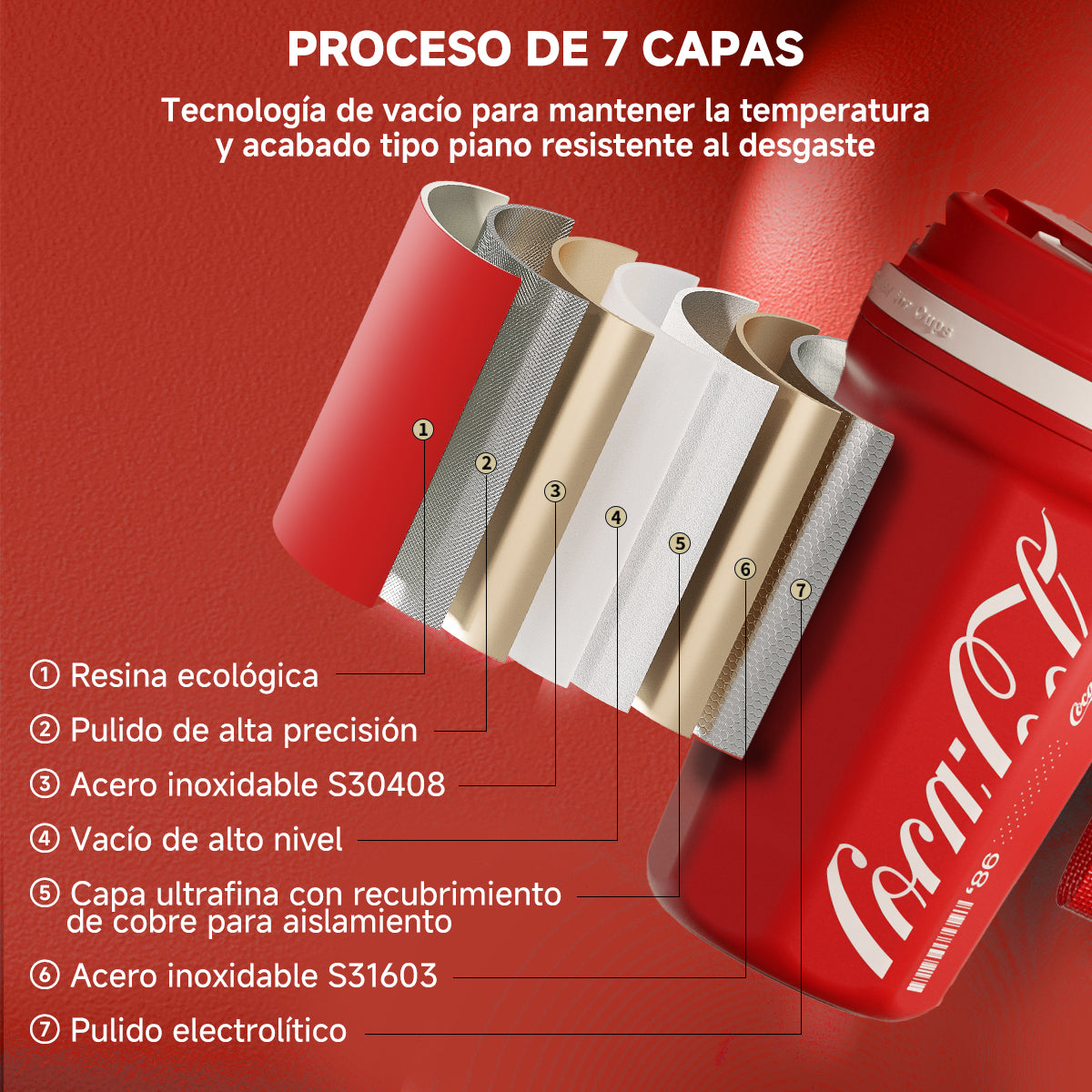 Vaso De Cafe Eidicion Coca-cola 550ml Acero Inoxidable